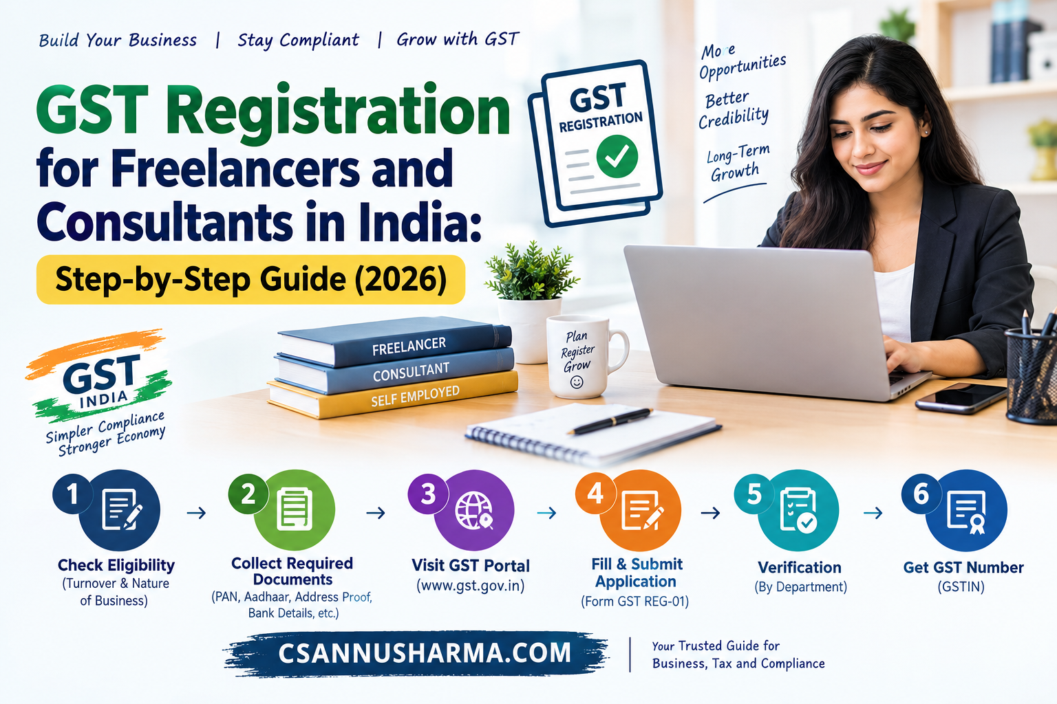 GST Registration for Freelancers and Consultants in India: Step-by-Step Guide (2026)